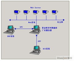 紫金桥实时数据库 实现厂区整体监控与全厂信息整合的数据处理引擎
