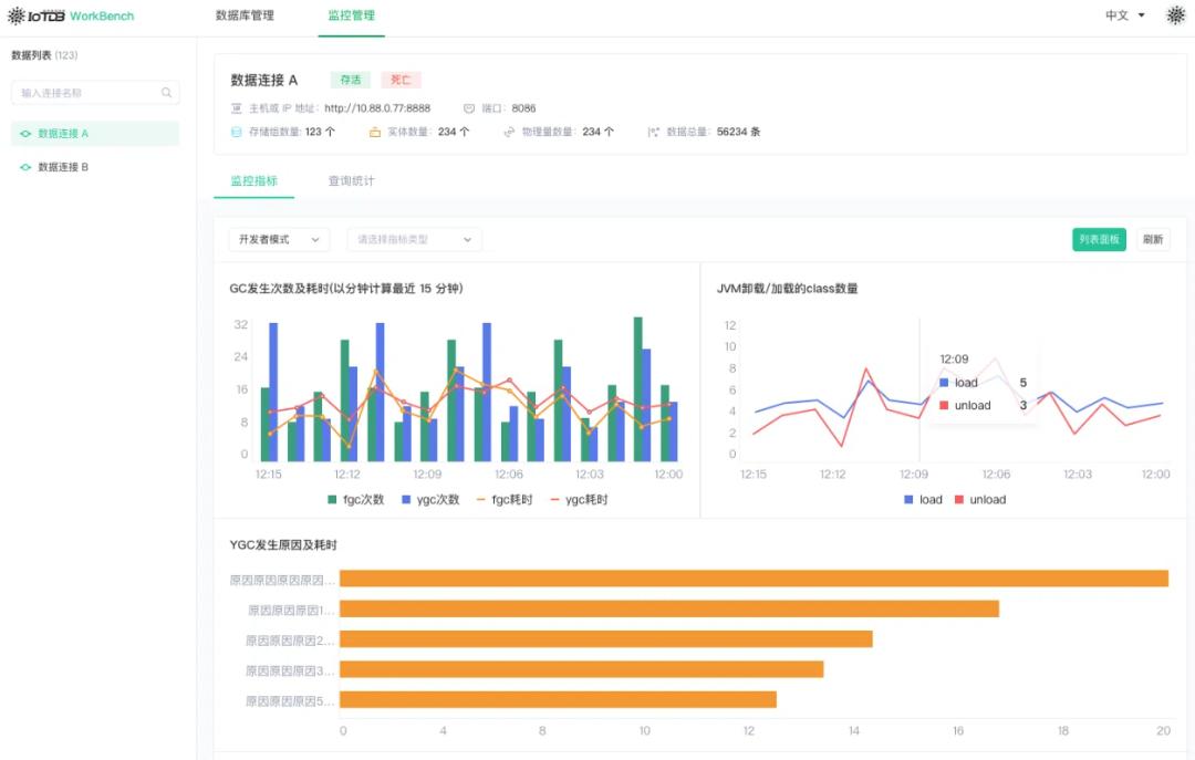 中冶赛迪IoTDB 多项目全流程以IoTDB为时序数据处理方案落地实践